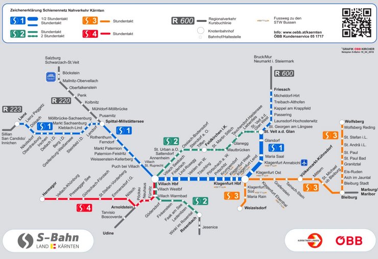 Schienennetzplan von Kärnten